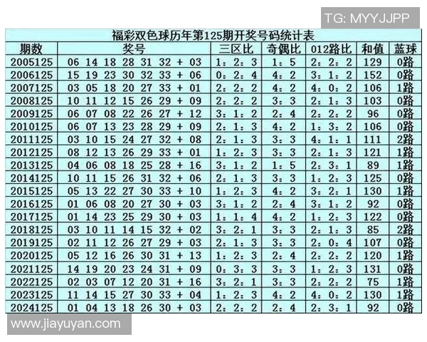 双色球125期开奖结果揭晓幸运号码引发购彩热潮与关注 双色球125期开奖结果揭晓幸运号码引发购彩热潮与关注